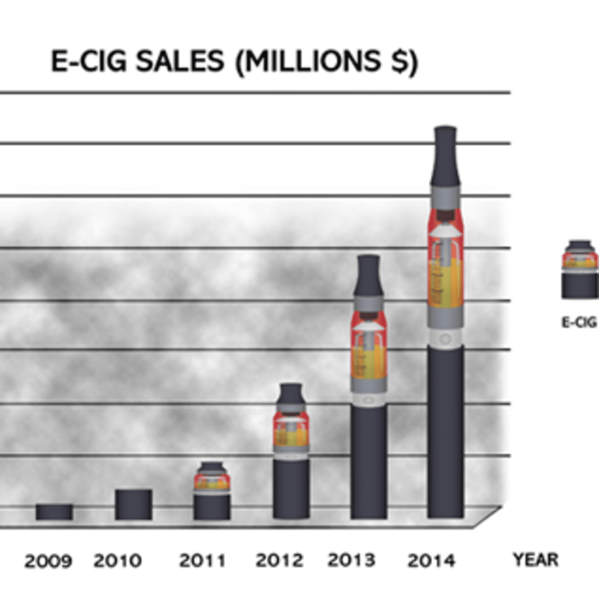 E Cigarettes The Jury Is Out A Womans Health